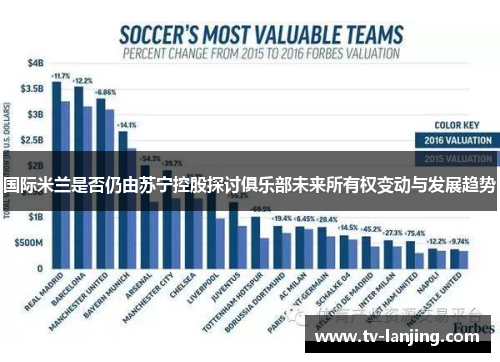 国际米兰是否仍由苏宁控股探讨俱乐部未来所有权变动与发展趋势 国际米兰是否仍由苏宁控股探讨俱乐部未来所有权变动与发展趋势
