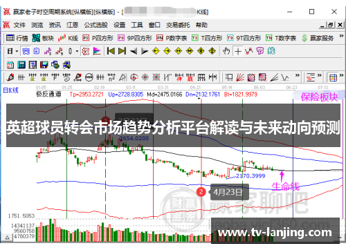 英超球员转会市场趋势分析平台解读与未来动向预测