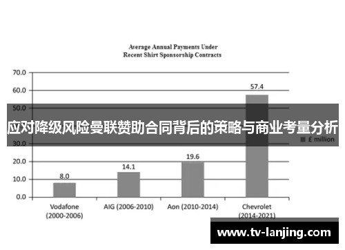 应对降级风险曼联赞助合同背后的策略与商业考量分析