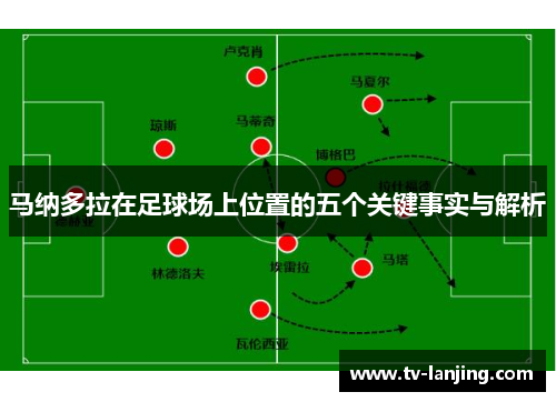 马纳多拉在足球场上位置的五个关键事实与解析