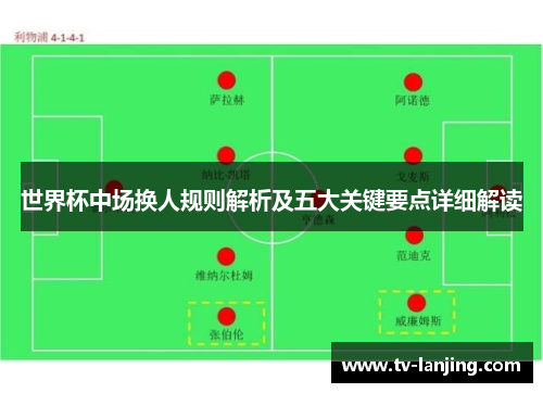 世界杯中场换人规则解析及五大关键要点详细解读