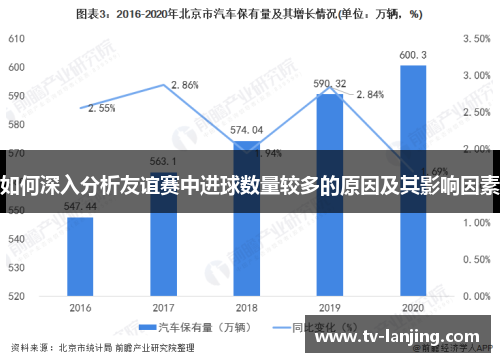 如何深入分析友谊赛中进球数量较多的原因及其影响因素