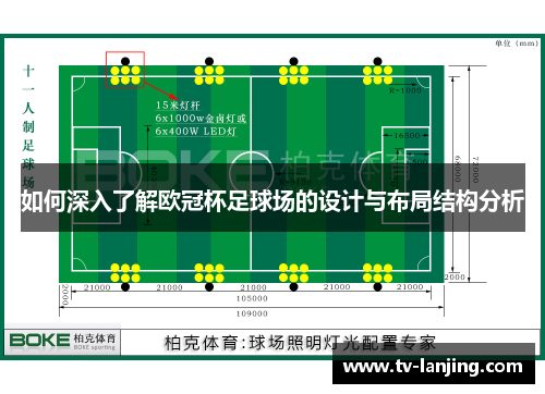 如何深入了解欧冠杯足球场的设计与布局结构分析