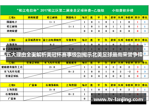 五大理由全面解析美冠杯赛事级别揭示北美足球最高荣誉争锋