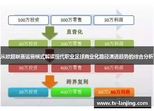 从欧超联赛运营模式解读现代职业足球商业化路径演进趋势的综合分析 从欧超联赛运营模式解读现代职业足球商业化路径演进趋势的综合分析