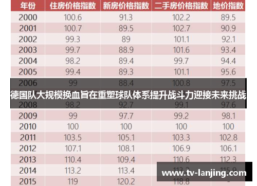 德国队大规模换血旨在重塑球队体系提升战斗力迎接未来挑战 德国队大规模换血旨在重塑球队体系提升战斗力迎接未来挑战