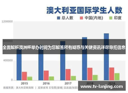 全面解析澳洲杯举办时间为您解答所有疑惑与关键资讯详尽导览信息