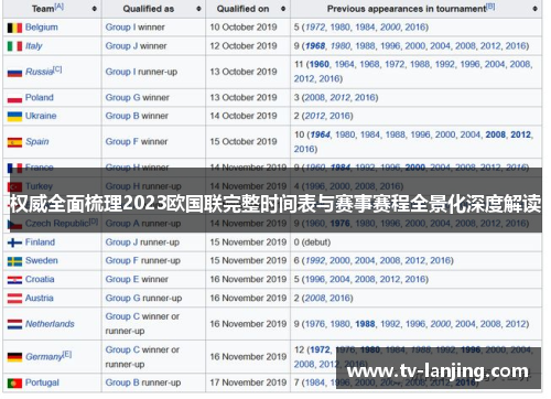 权威全面梳理2023欧国联完整时间表与赛事赛程全景化深度解读